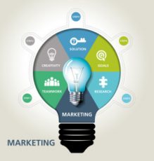Print Business Planning